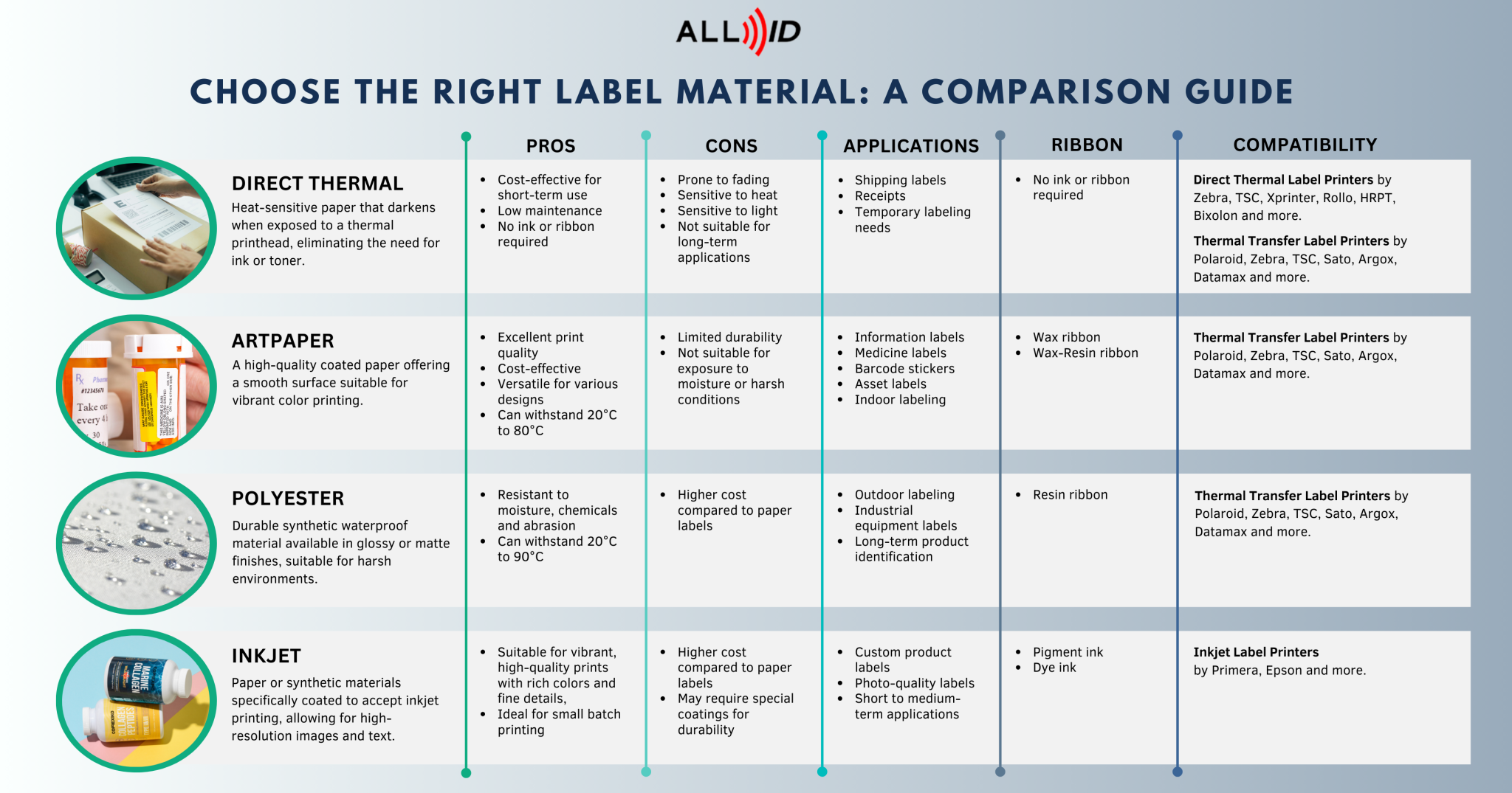 Label Material Guide Understanding Label Materials for Optimized Printing Efficiency