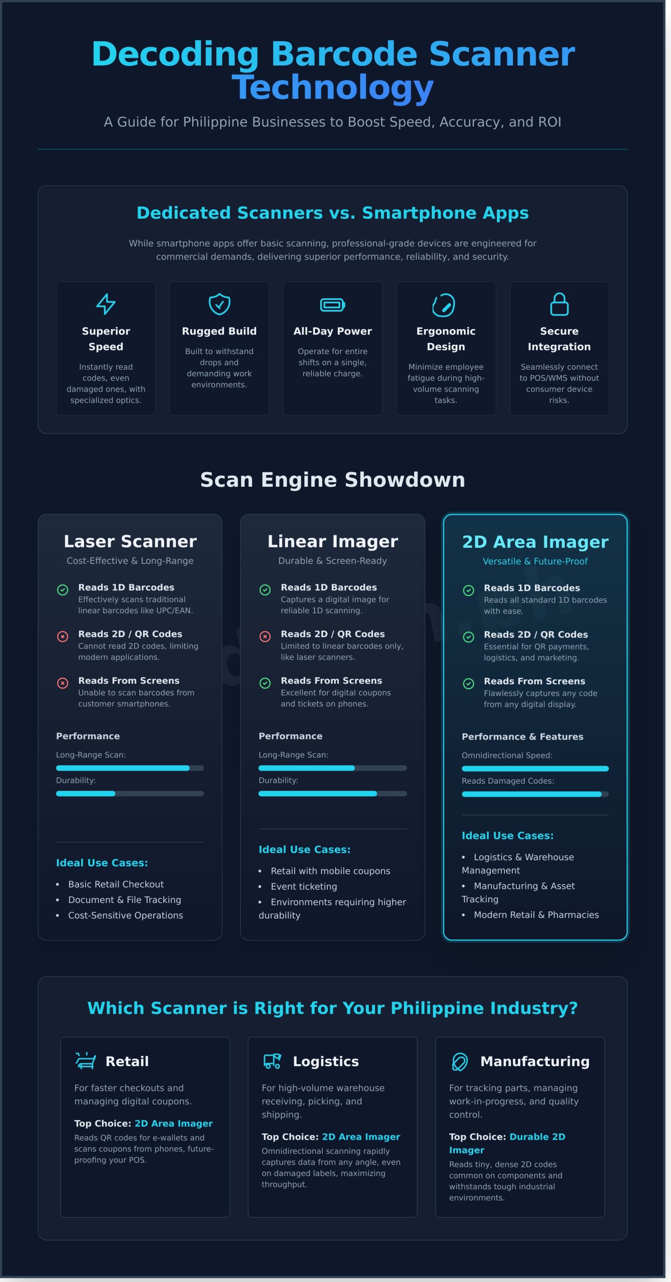 A Business Guide to Barcode Scanners in the Philippines - Infographic