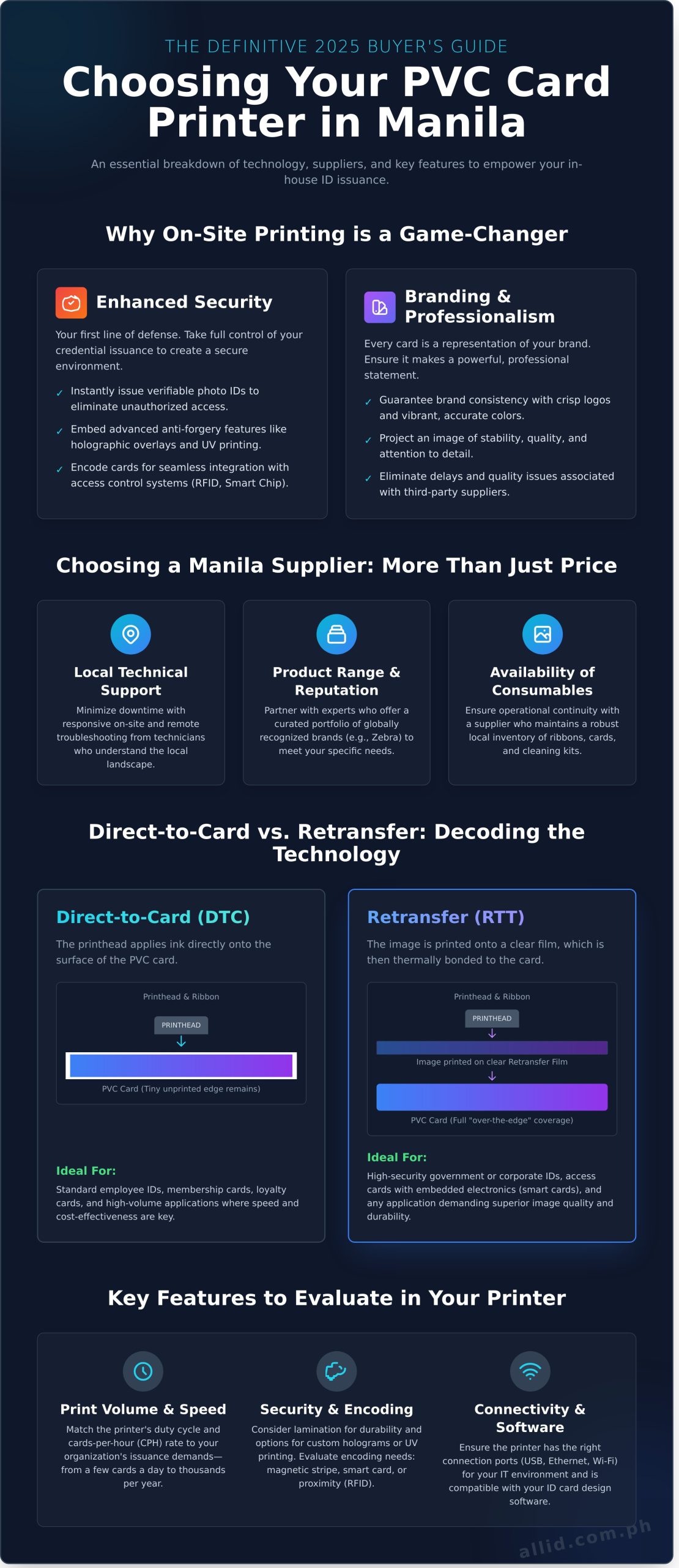 PVC Card Printer in Manila: The Ultimate 2026 Buyer’s Guide - Infographic