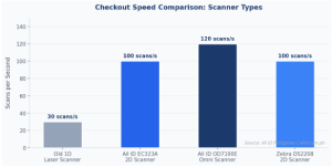 Checkout Speed Comparison